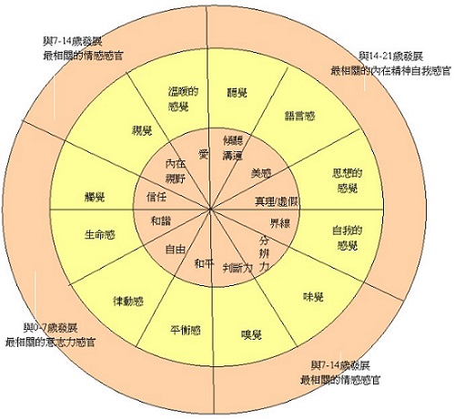 华德福幼儿教育 华德福幼儿教育
